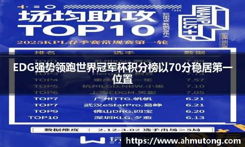 EDG强势领跑世界冠军杯积分榜以70分稳居第一位置